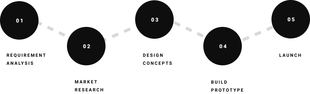 Process Design